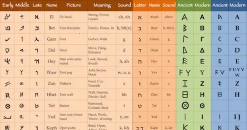 Enzo-Name-Meaning-in-Hebrew.