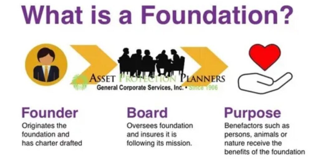 Foundation-as-an-Acronym-Other-Meanings.