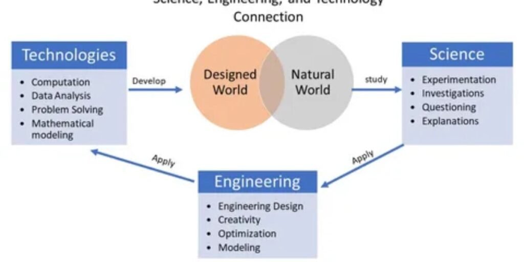 Technology-and-Engineering-Terms-H.j