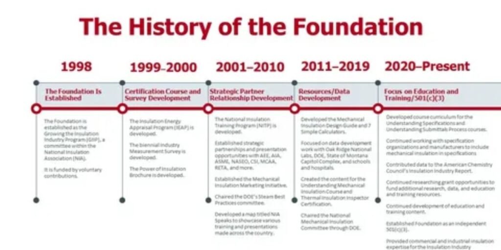 The-History-of-the-Word-Foundation