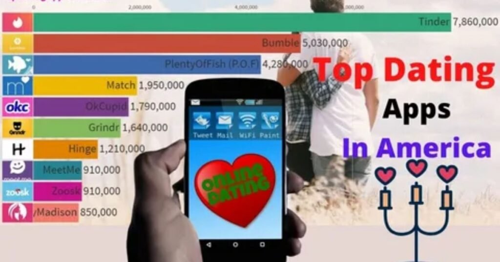 Usage-in-Online-Communities-Dating-Apps.