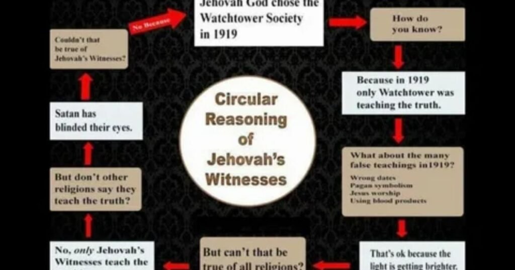 How-to-Respond-to-JW.