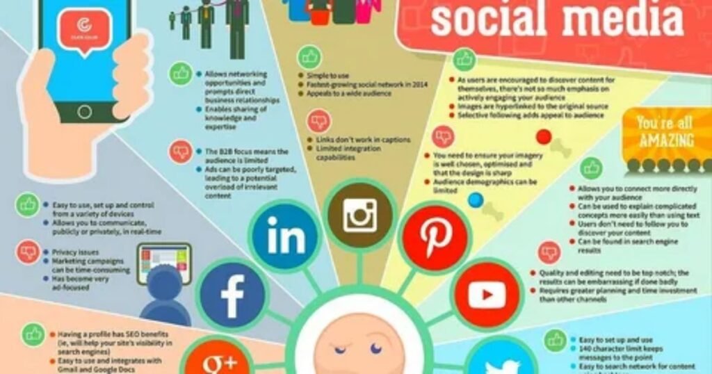 Usage-in-Texts-Social-Media.